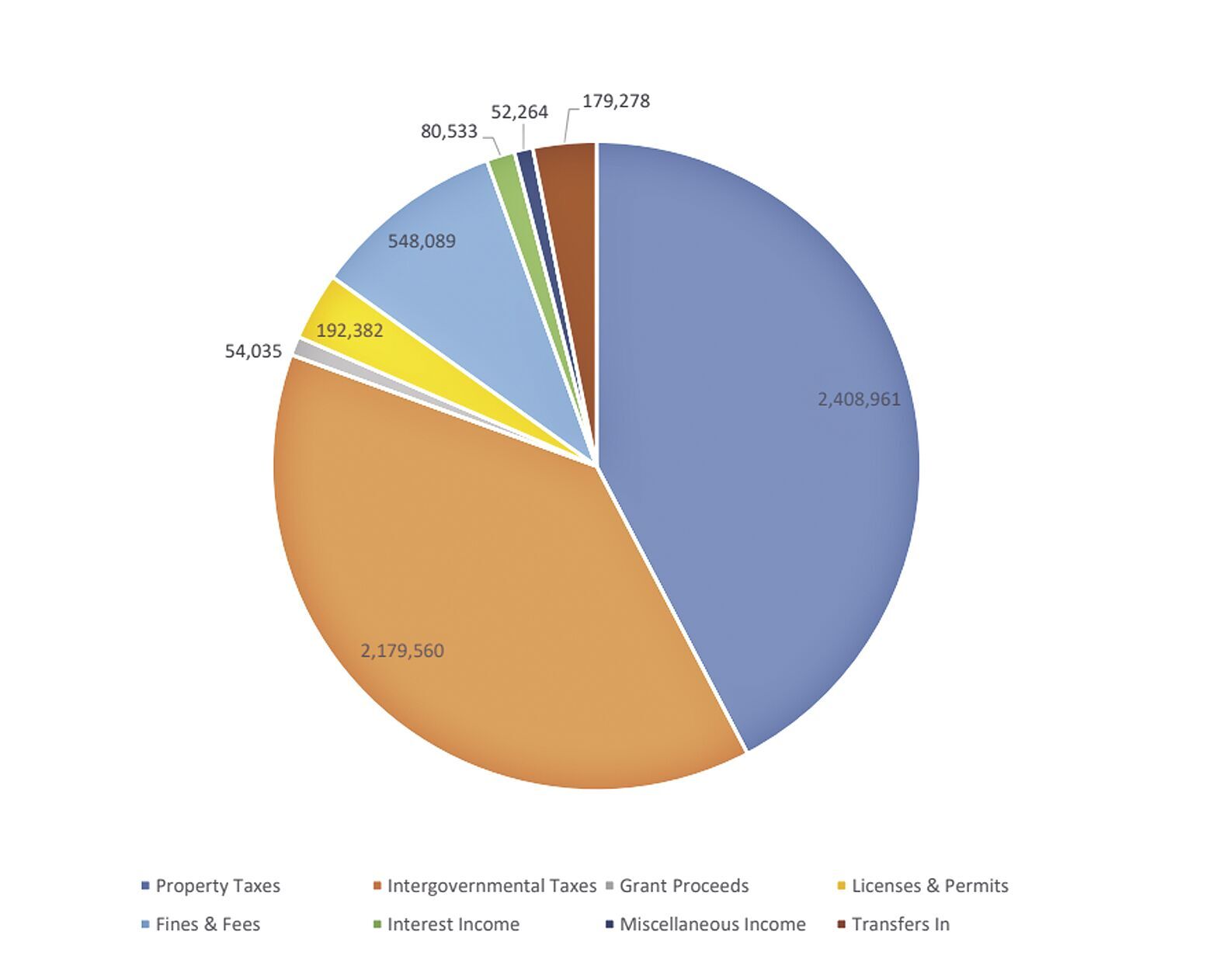 Revenues.tif
